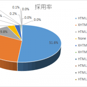 HTMLバージョン調査
