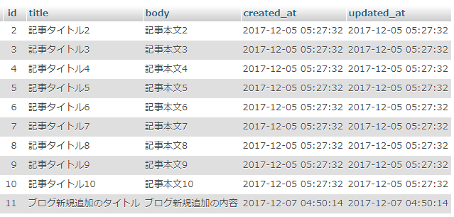 削除データの確認