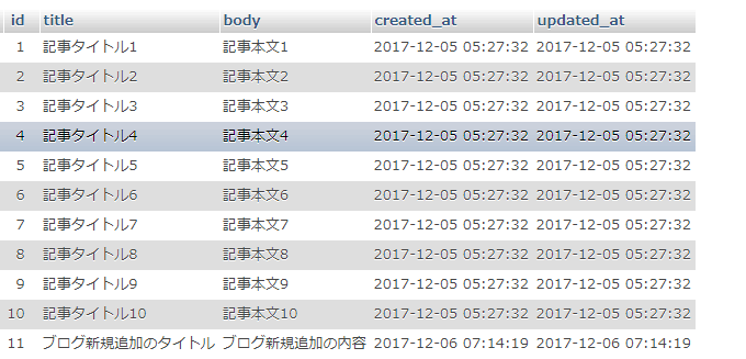 新規追加データの確認